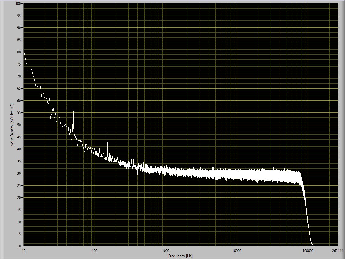 Noise Spectrum of the Hyper-Sampling ActiveTwo